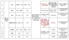 中央空調維修網-為什么要進行機電設備管理