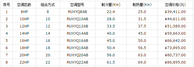 大金家用中央空調價格和優(yōu)勢介紹-圖1