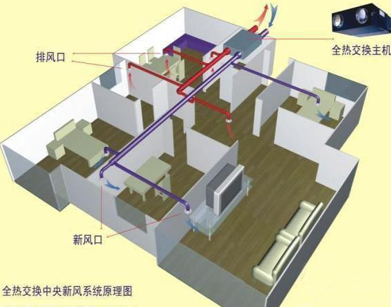 家用中央空調合同協(xié)議