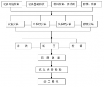 工廠中央空調(diào)安裝方案，安裝步驟流程及注意事