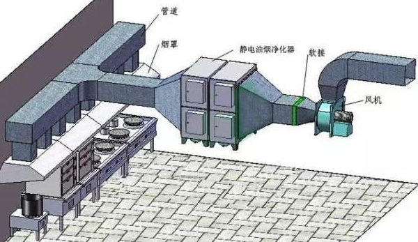 中央空調通風系統(tǒng)