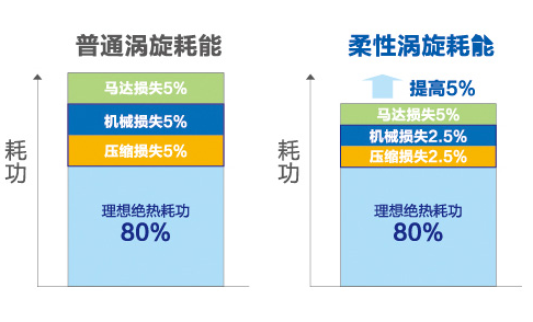 海爾中央空調(diào)全直流變頻多聯(lián)機(jī)