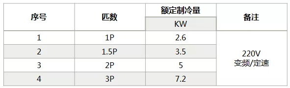 海信中央空調(diào)怎么樣？海信中央空調(diào)如何選購-圖2