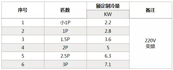 海信中央空調(diào)怎么樣？海信中央空調(diào)如何選購-圖3