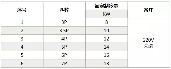 海信中央空調(diào)怎么樣？海信中央空調(diào)如何選購-圖4