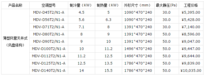 昆山美的中央空調(diào)報價表-圖3