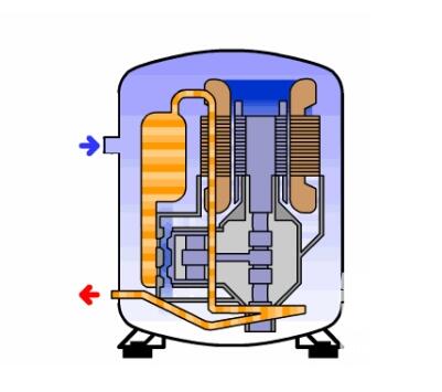 中央空調(diào)壓縮機(jī)壞了怎么維修