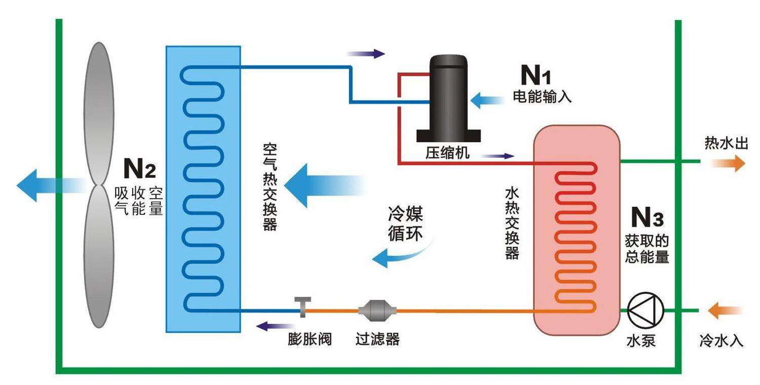 空氣源熱泵與中央空調(diào)相比，優(yōu)勢有哪些