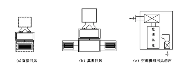 約克中央空調(diào)維修噪音超標(biāo)原因-圖5