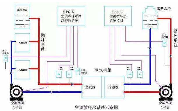 家用水系統(tǒng)中央空調(diào)清洗時步驟和技巧