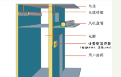 中央空調(diào)水機(jī)計費(fèi)方式