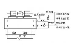 嘉興中央空調(diào)風(fēng)機(jī)盤(pán)管是怎么清洗