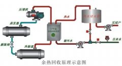 常見的中央空調(diào)節(jié)能技術(shù)改造方案